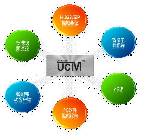 ׾ͨ2013׷UCMǡýҵںͨѶϵͳ